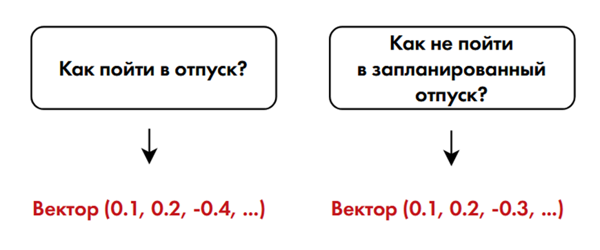 Как мы сделали бота‑консультанта: нейросети и машинное обучение - 17